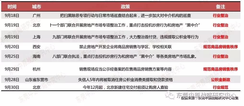 年末房企花样促销,国庆假期房企到访量现回升