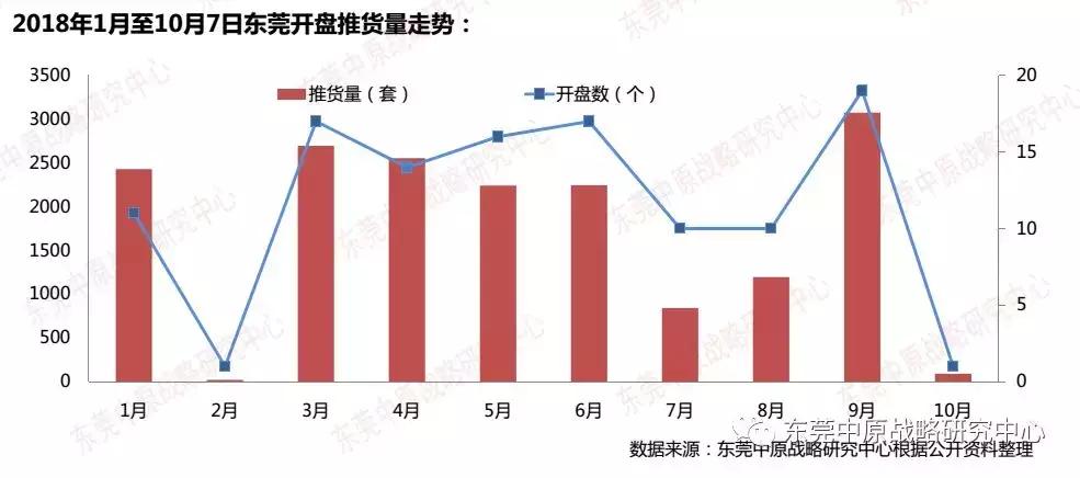 年末房企花样促销,国庆假期房企到访量现回升