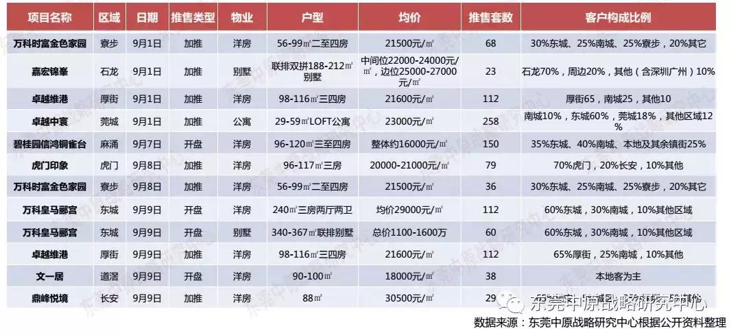 年末房企花样促销,国庆假期房企到访量现回升