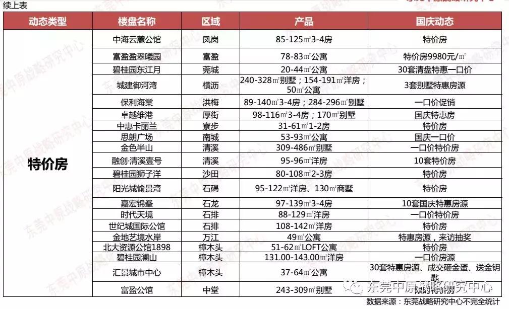 年末房企花样促销,国庆假期房企到访量现回升