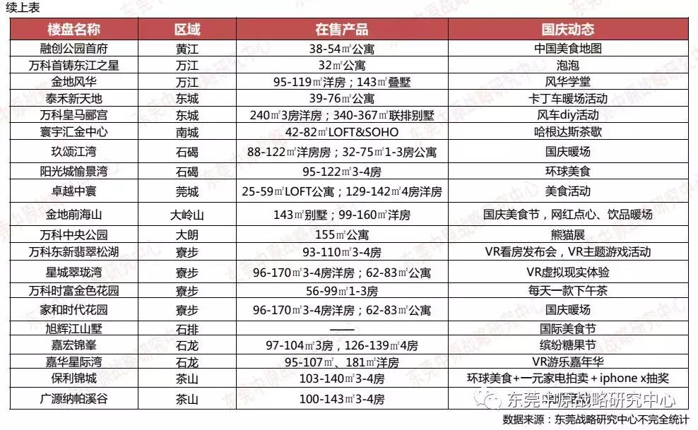 年末房企花样促销,国庆假期房企到访量现回升