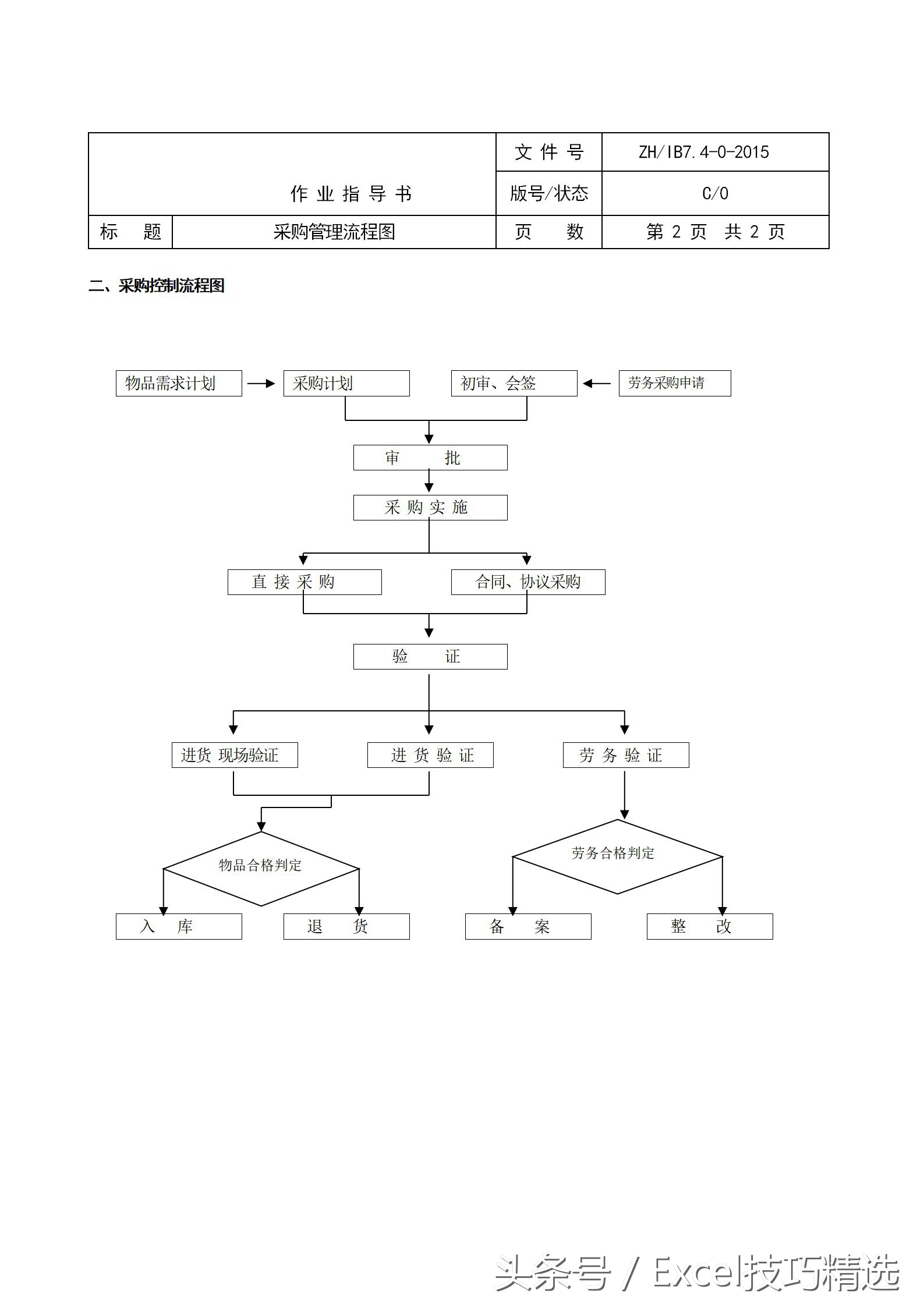 物业管理常用表格全套,工业园区物业管理企业流程图
