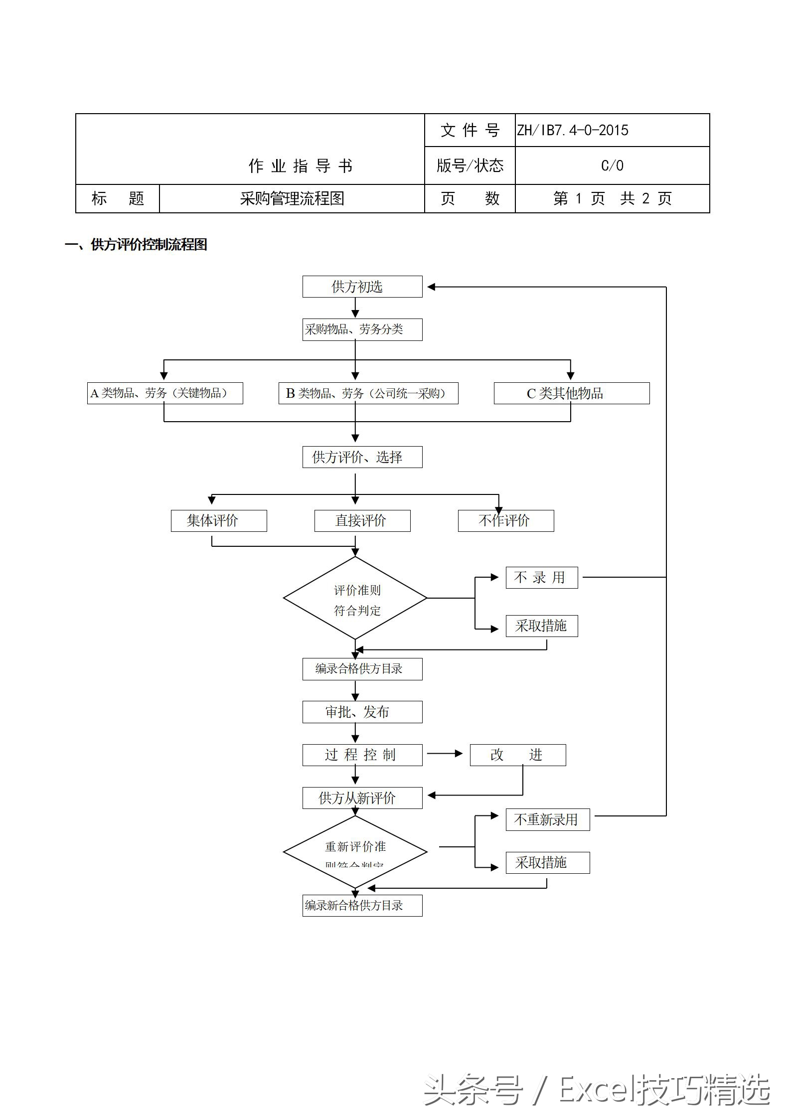 物业管理常用表格全套,工业园区物业管理企业流程图