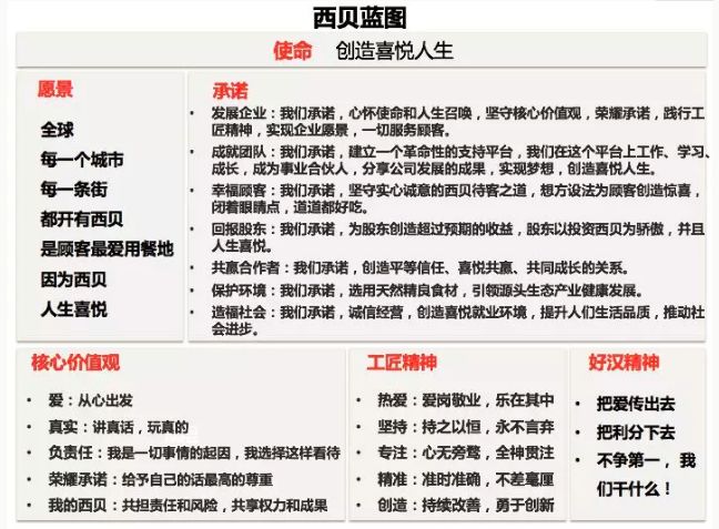 西贝为什么这么好吃,西贝的特色与不足