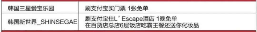 中国锦鲤旅游攻略,中国锦鲤出发环游世界