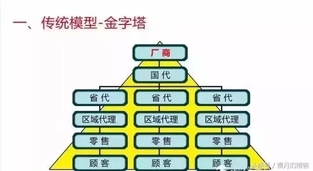 颜品化妆品,颜品微商怎么转型