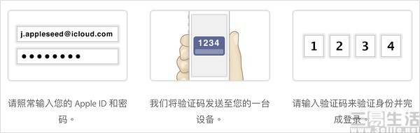 AppleID被盗刷，损失的钱该怎么追回来