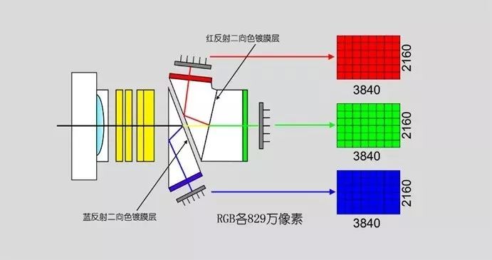 pxw-z190视频格式,索尼pxw-z190v按键说明