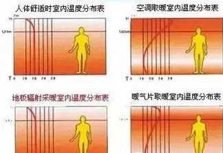 无水地暖的优势视频,无水地暖常见问题