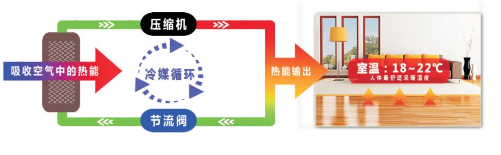 无水地暖的优势视频,无水地暖常见问题