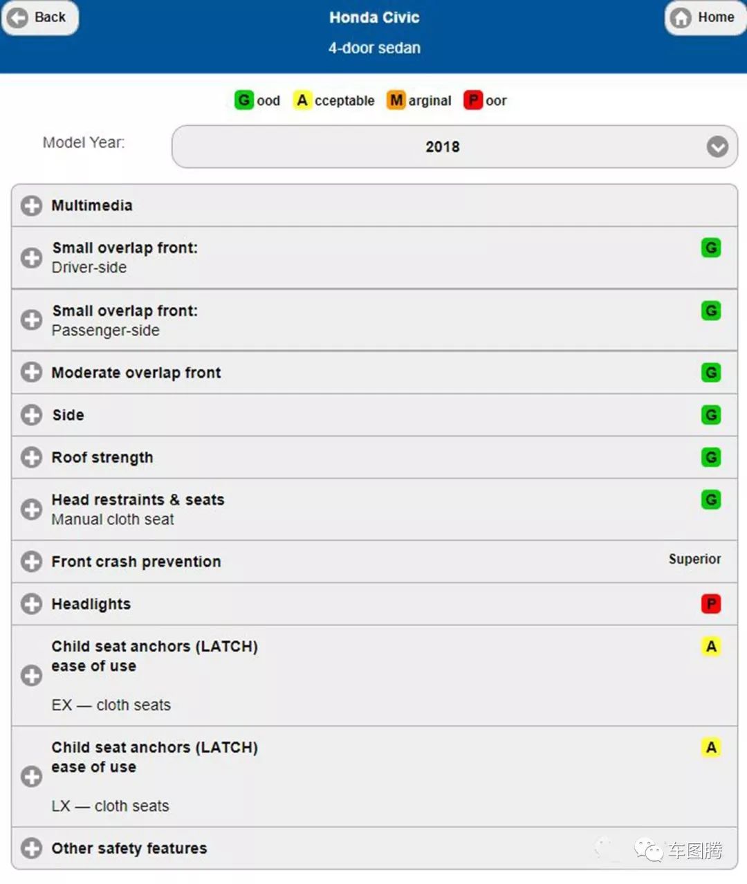 思域碰撞测试b柱断裂,碰撞测试中a柱和b柱没有断裂的车