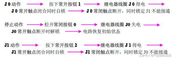 电气控制与plc应用技术视频教程,电气控制与plc应用技术零基础