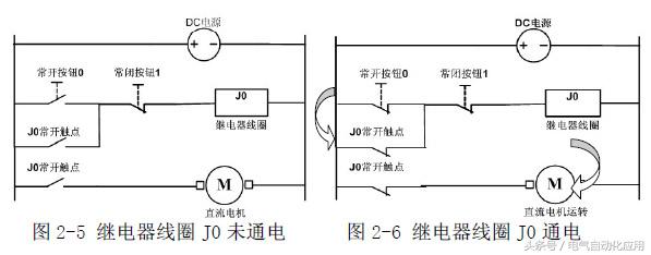 电气控制与plc应用技术视频教程,电气控制与plc应用技术零基础