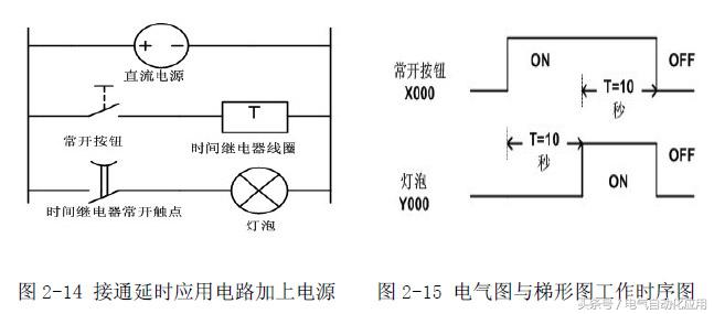 电气控制与plc应用技术视频教程,电气控制与plc应用技术零基础