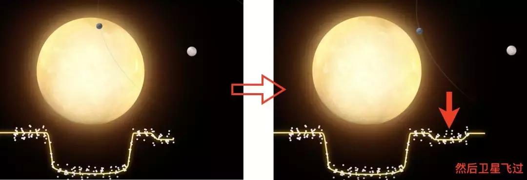 发现的第一颗卫星,人类首次观测系外行星的卫星