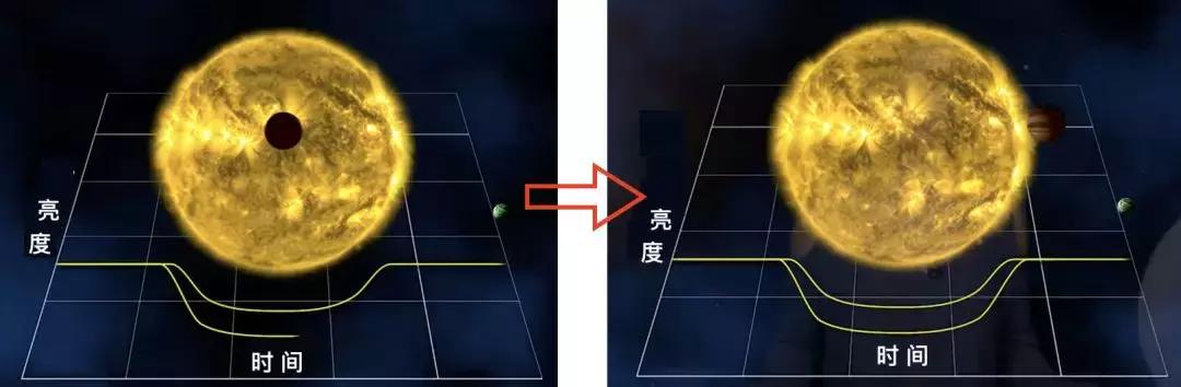 发现的第一颗卫星,人类首次观测系外行星的卫星