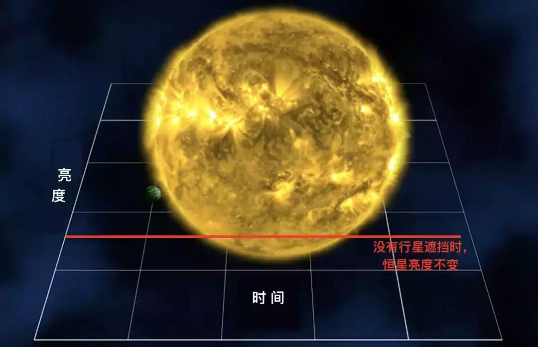 发现的第一颗卫星,人类首次观测系外行星的卫星