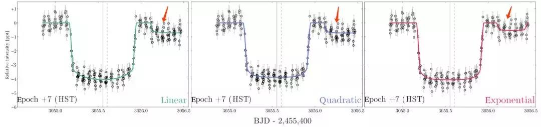 发现的第一颗卫星,人类首次观测系外行星的卫星