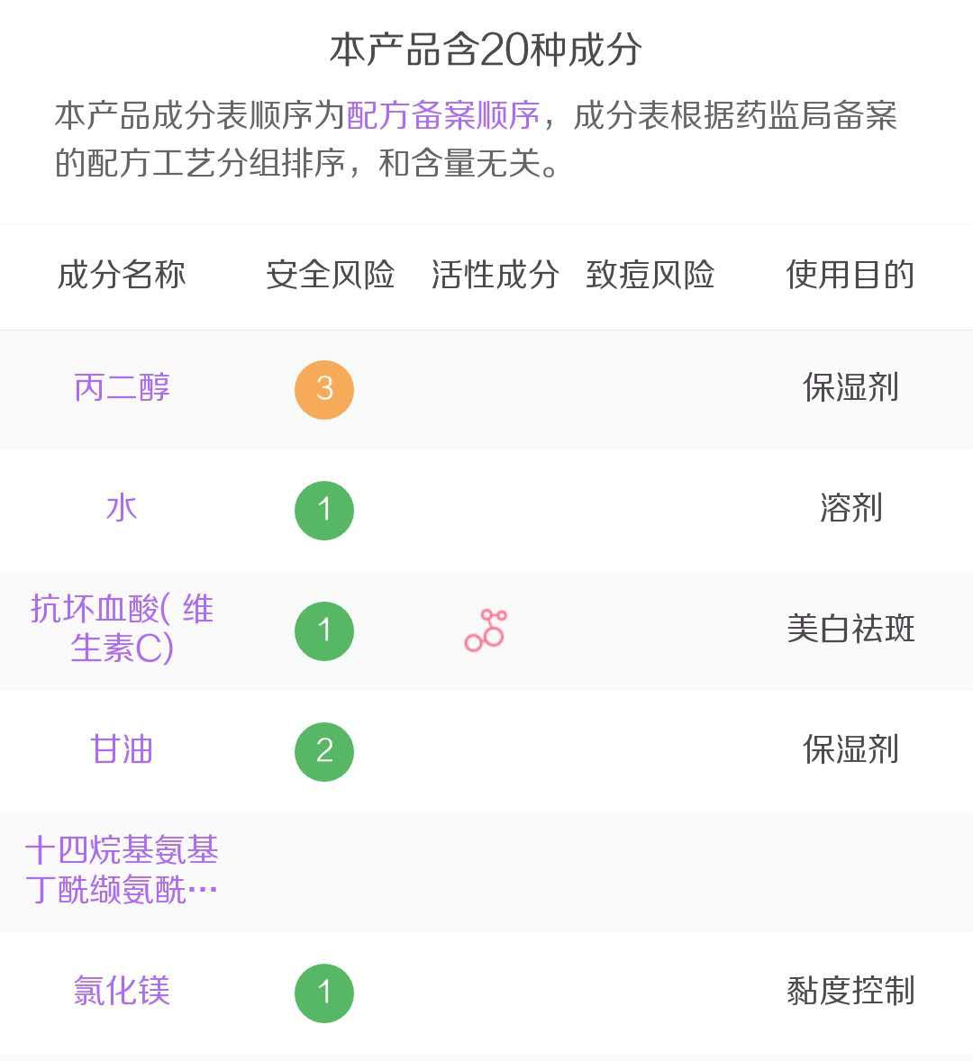 让皮肤越来越好的神器—竟然是它？