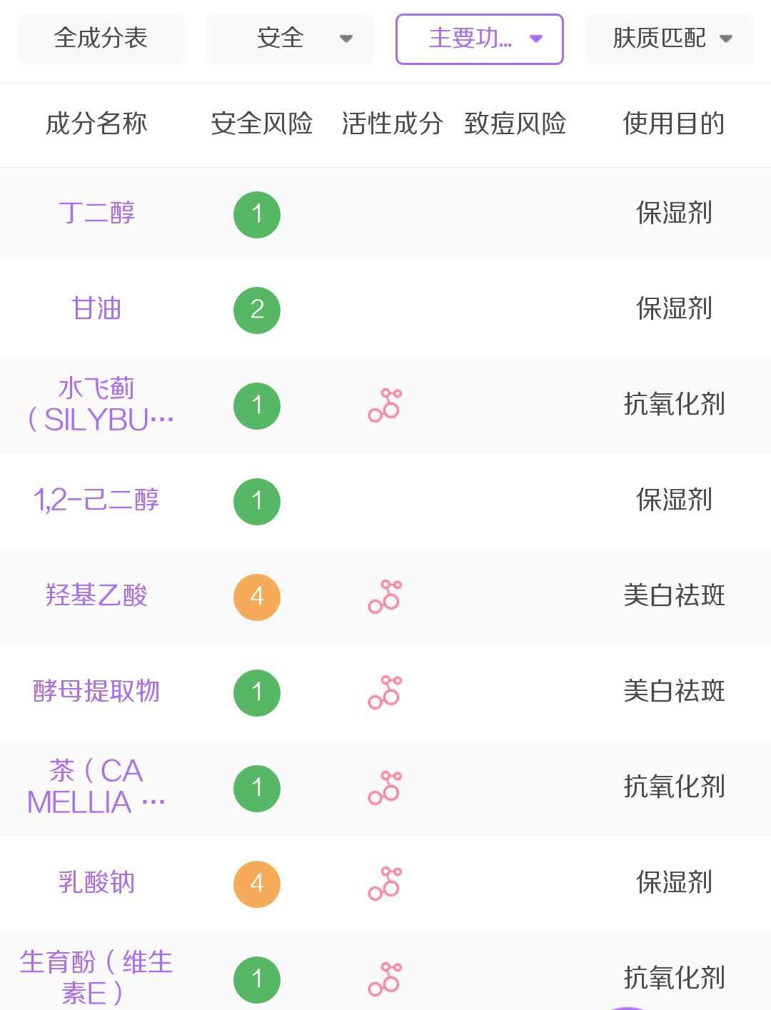 让皮肤越来越好的神器—竟然是它？