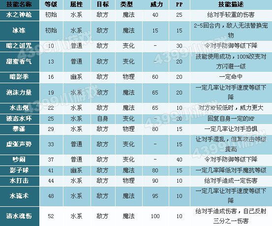 洛克王国有多少个宠物,洛克王国十大必备神宠老玩家