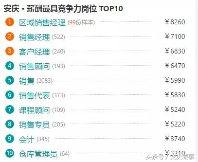 4960元！安庆最新平均工资又双叒叕涨了！你拖后腿了吗？