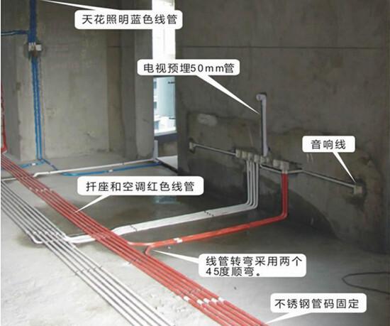 水电安装注意事项及装修方法,装修水电安装怎么收费的