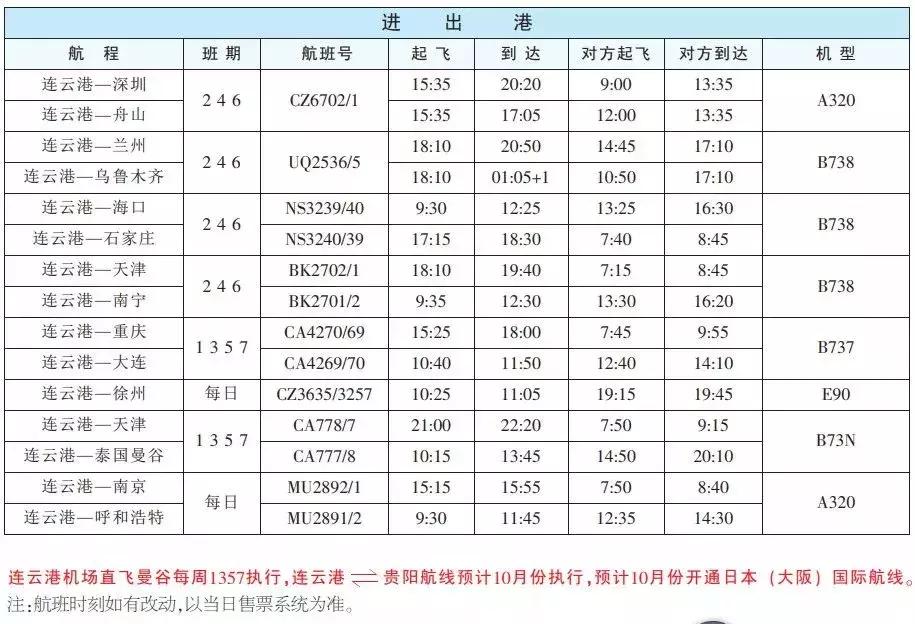 连云港有哪些出行方式,连云港出行攻略