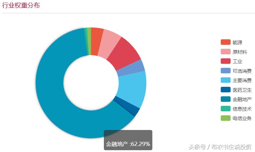 重新认识上证50指数,还继续看好它吗?