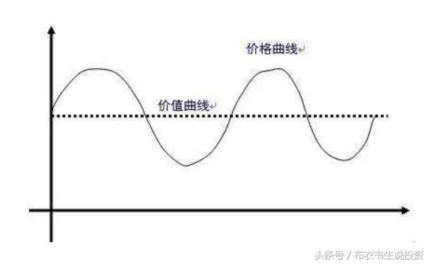 重新认识上证50指数,还继续看好它吗?