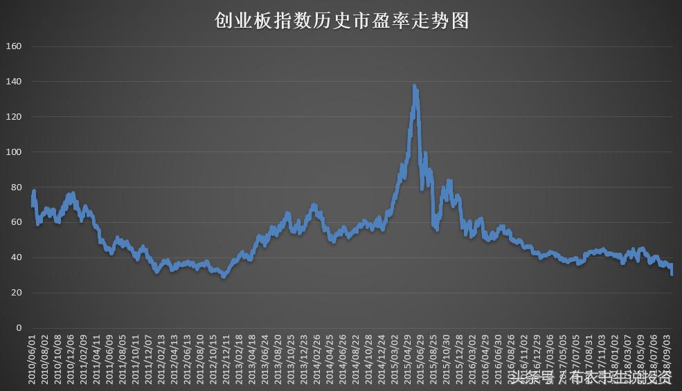 重新认识上证50指数,还继续看好它吗?