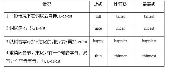 金牌小升初语法——形容词、副词