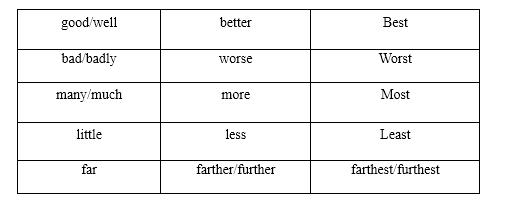 金牌小升初语法——形容词、副词