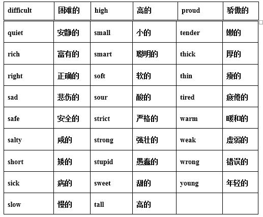 金牌小升初语法——形容词、副词