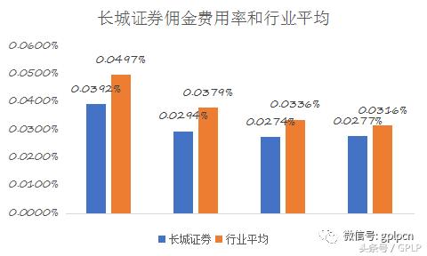 长城证券ipo业务,长城证券ipo