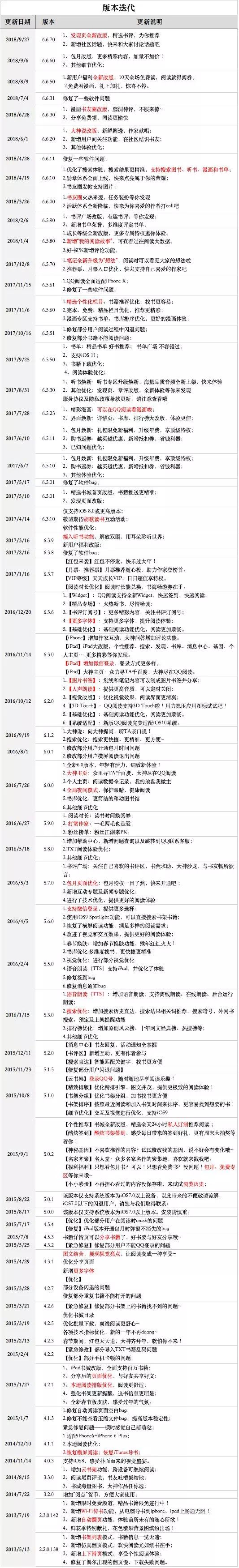 qq阅读app好不好,qq阅读app优点