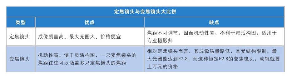 单反镜头参数详解,单反参数认识