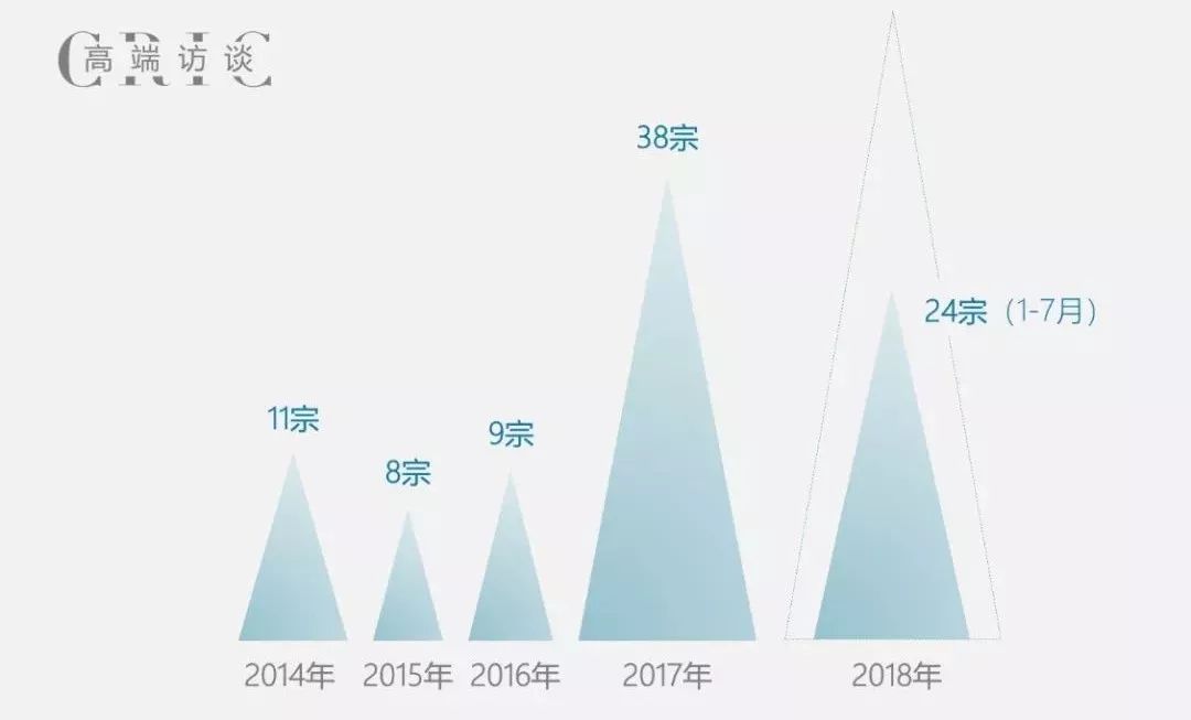 绿城张亚东谈房地产市场,绿城中国深度解析