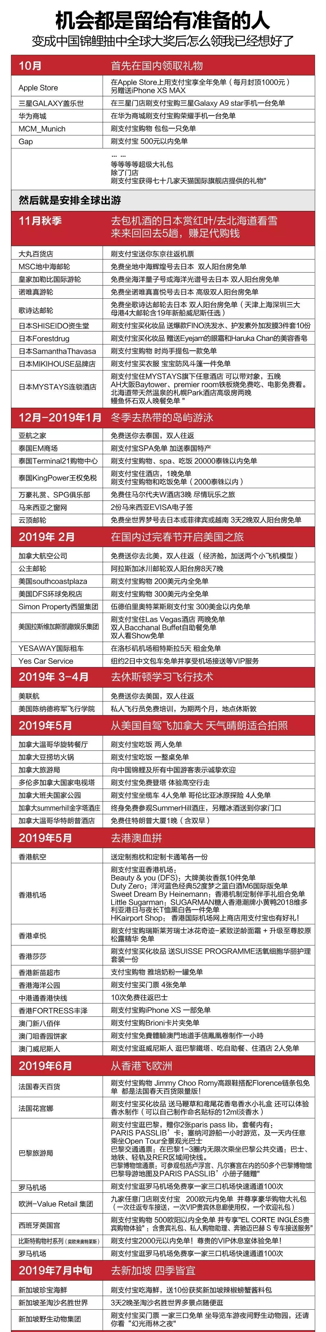 西财专属：怎样才能成为一条锦鲤？