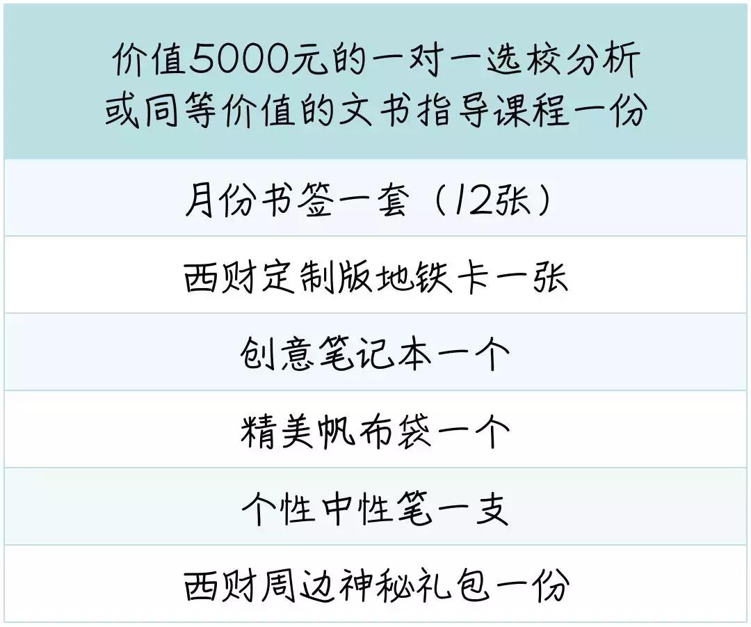 西财专属：怎样才能成为一条锦鲤？