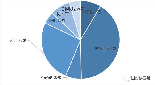 美菜网财务数据,美菜网的发展战略