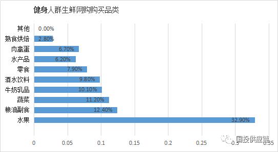 美菜网财务数据,美菜网的发展战略