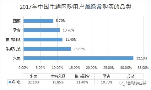 美菜网财务数据,美菜网的发展战略