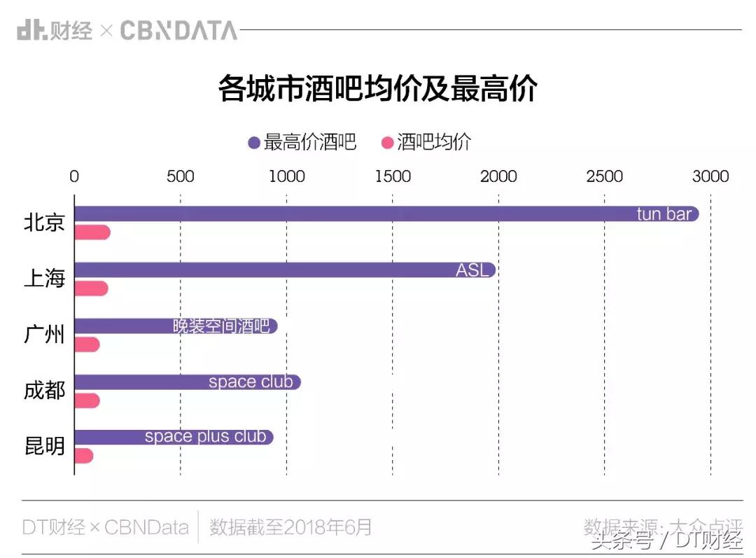 西南酒吧最多的城市,酒吧全国最多的