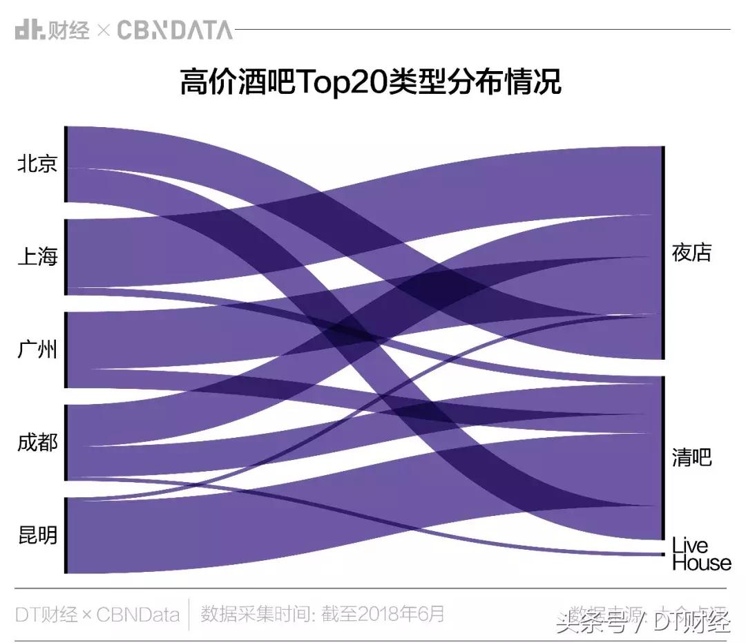 西南酒吧最多的城市,酒吧全国最多的