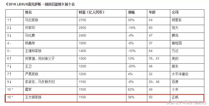 从10元到1100亿,这个农家孩子全世界圈地买矿,成了最隐秘富豪