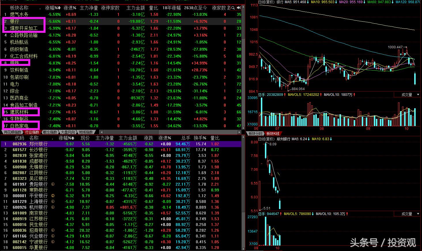 千股跌停都涨回来了吗,发生了什么a股200股跌停