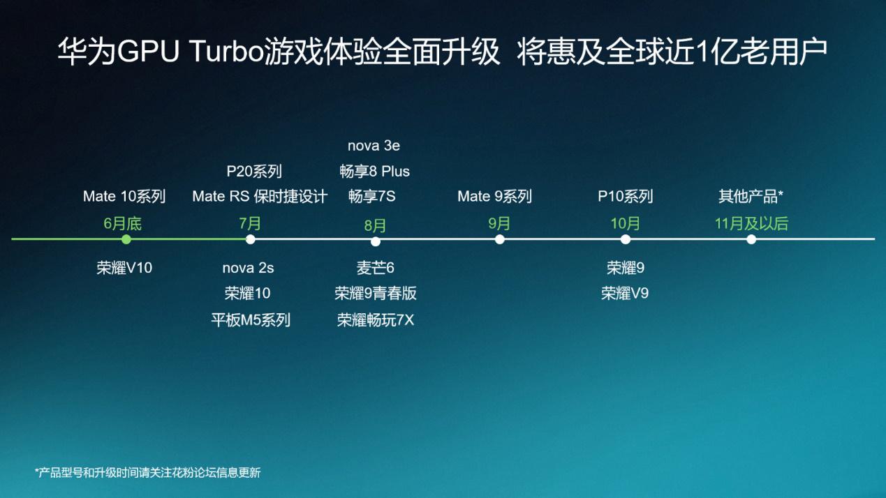 华为emui8.0升级到11.0,华为emui8.0升级的机型