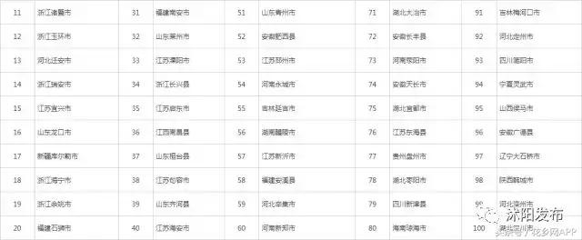 2017年江苏沭阳在全国百强县排名,最新百强县排行榜沭阳
