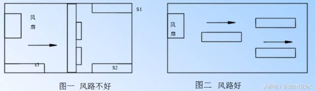 pcb设计规则详细讲解,一起了解pcb设计布局的诀窍